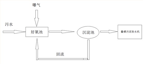 7467彩色印刷图库