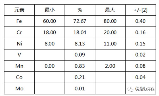 7467彩色印刷图库