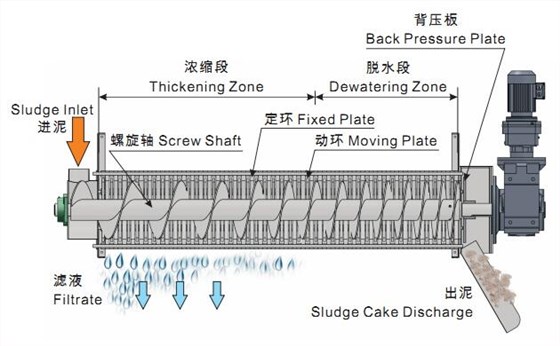 7467彩色印刷图库