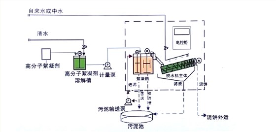 7467彩色印刷图库