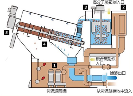 7467彩色印刷图库