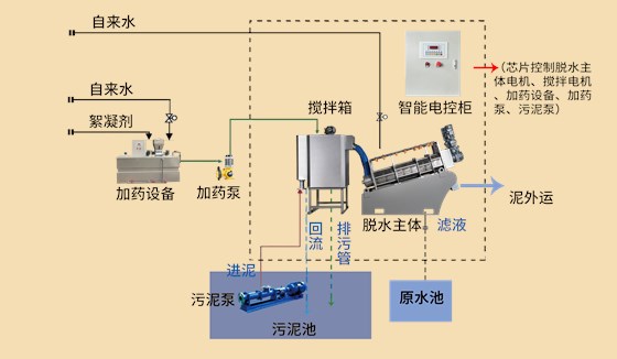 7467彩色印刷图库