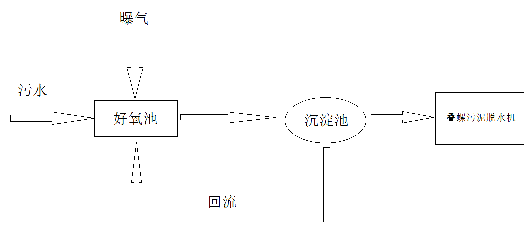 7467彩色印刷图库