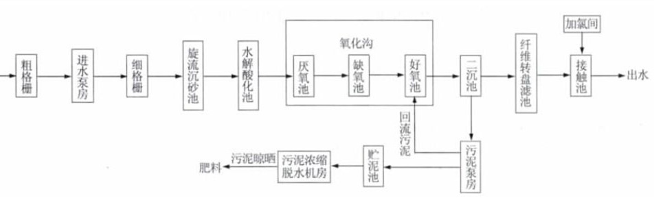 7467彩色印刷图库