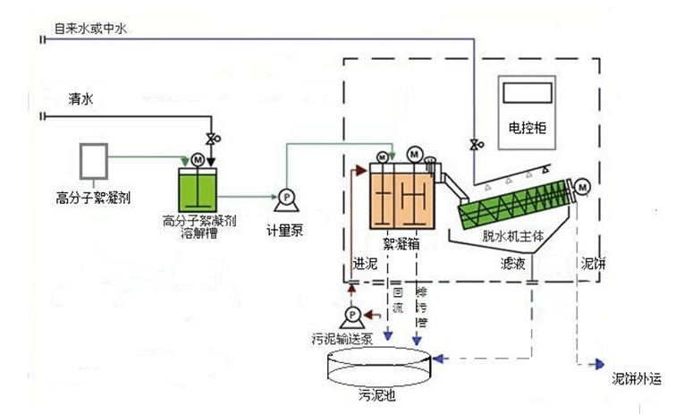 7467彩色印刷图库