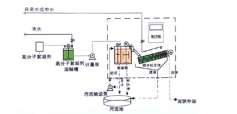 7467彩色印刷图库