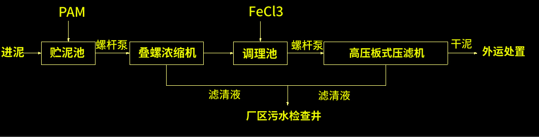 7467彩色印刷图库