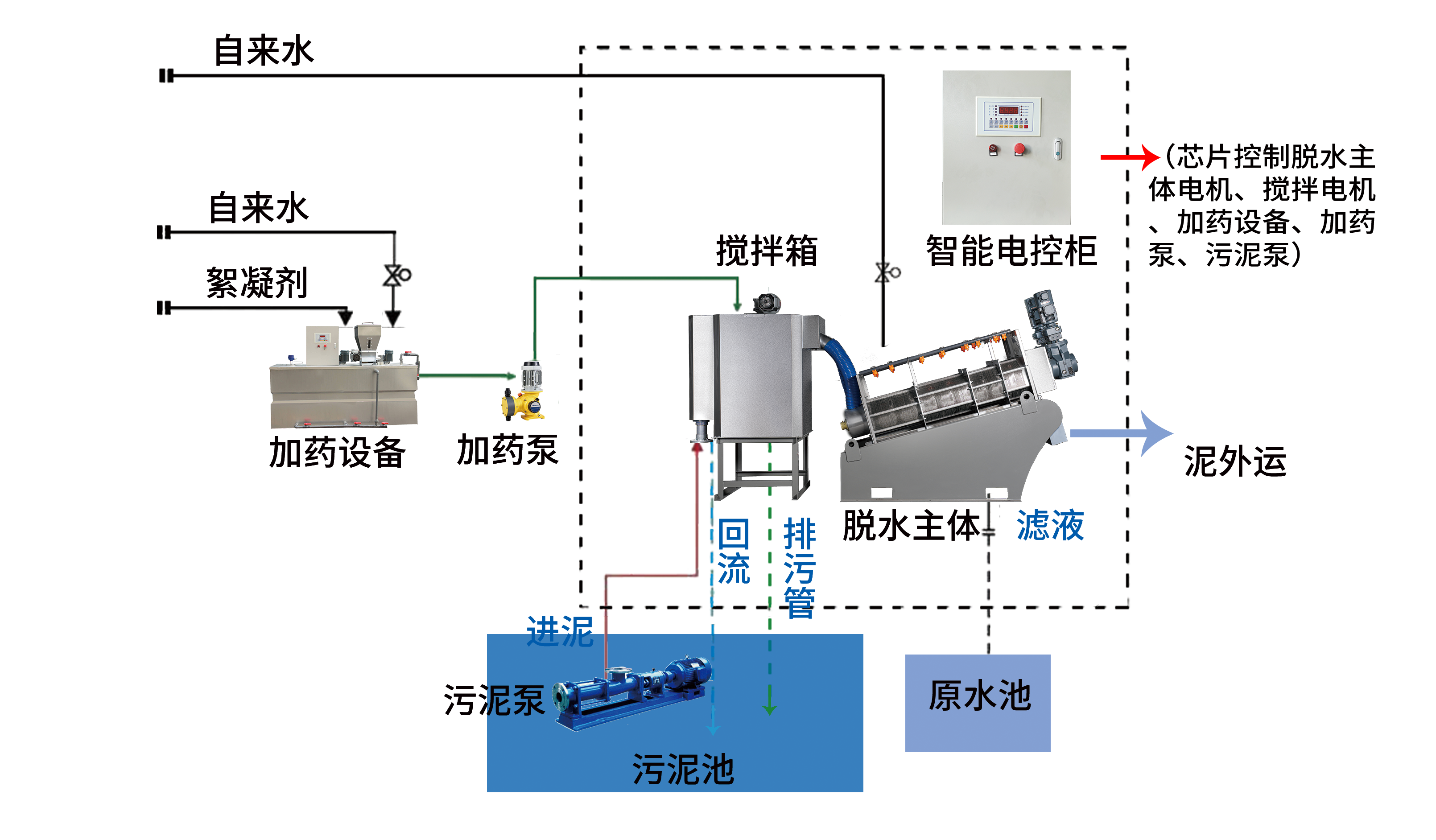 7467彩色印刷图库