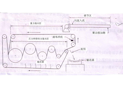 7467彩色印刷图库