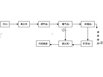 7467彩色印刷图库